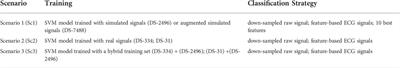 Training machine learning models with synthetic data improves the prediction of ventricular origin in outflow tract ventricular arrhythmias